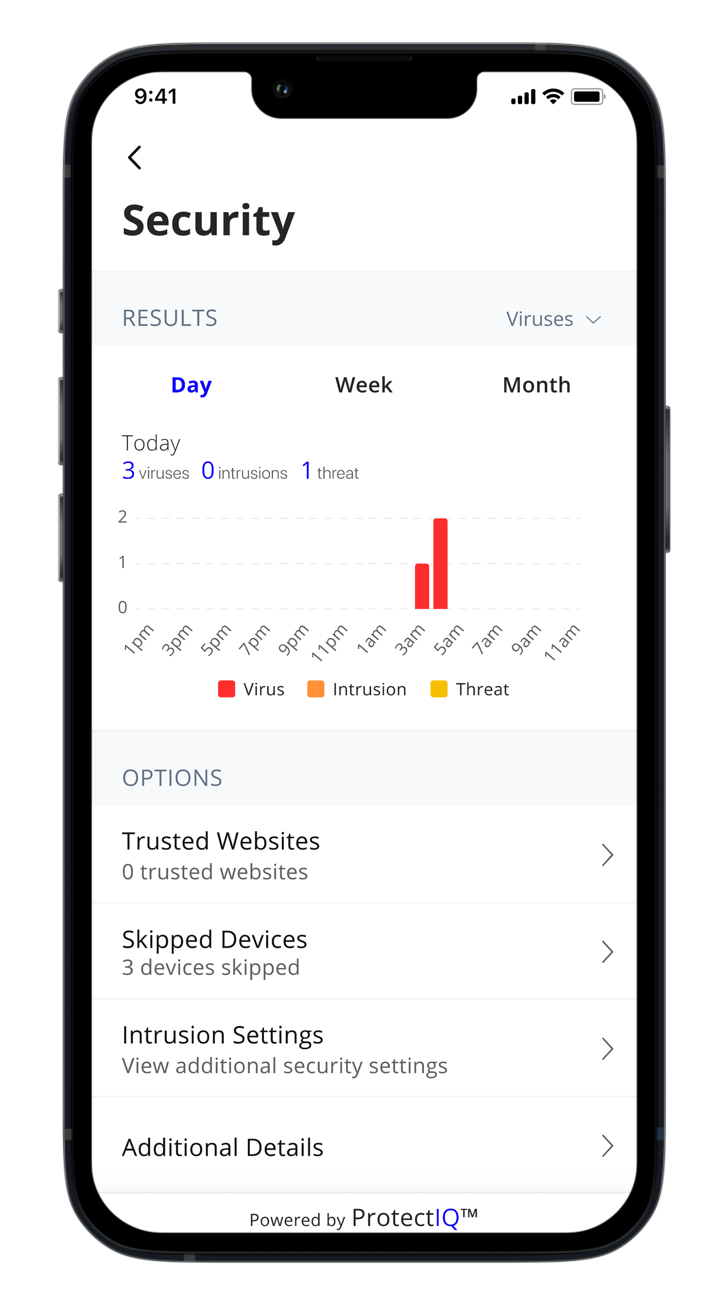 GreyStone Connect Security App